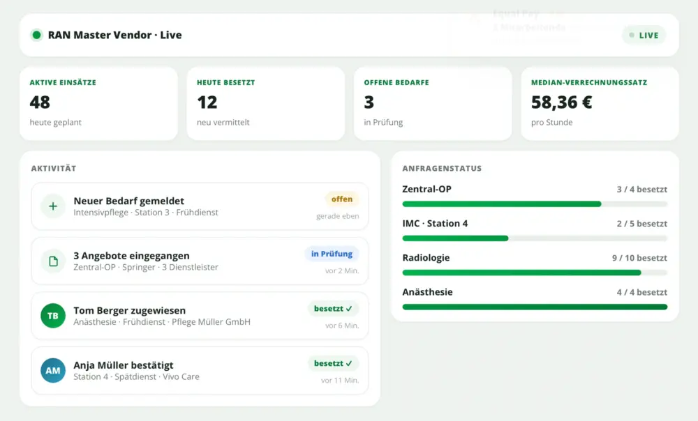 RAN Gruppe Stuttgart
